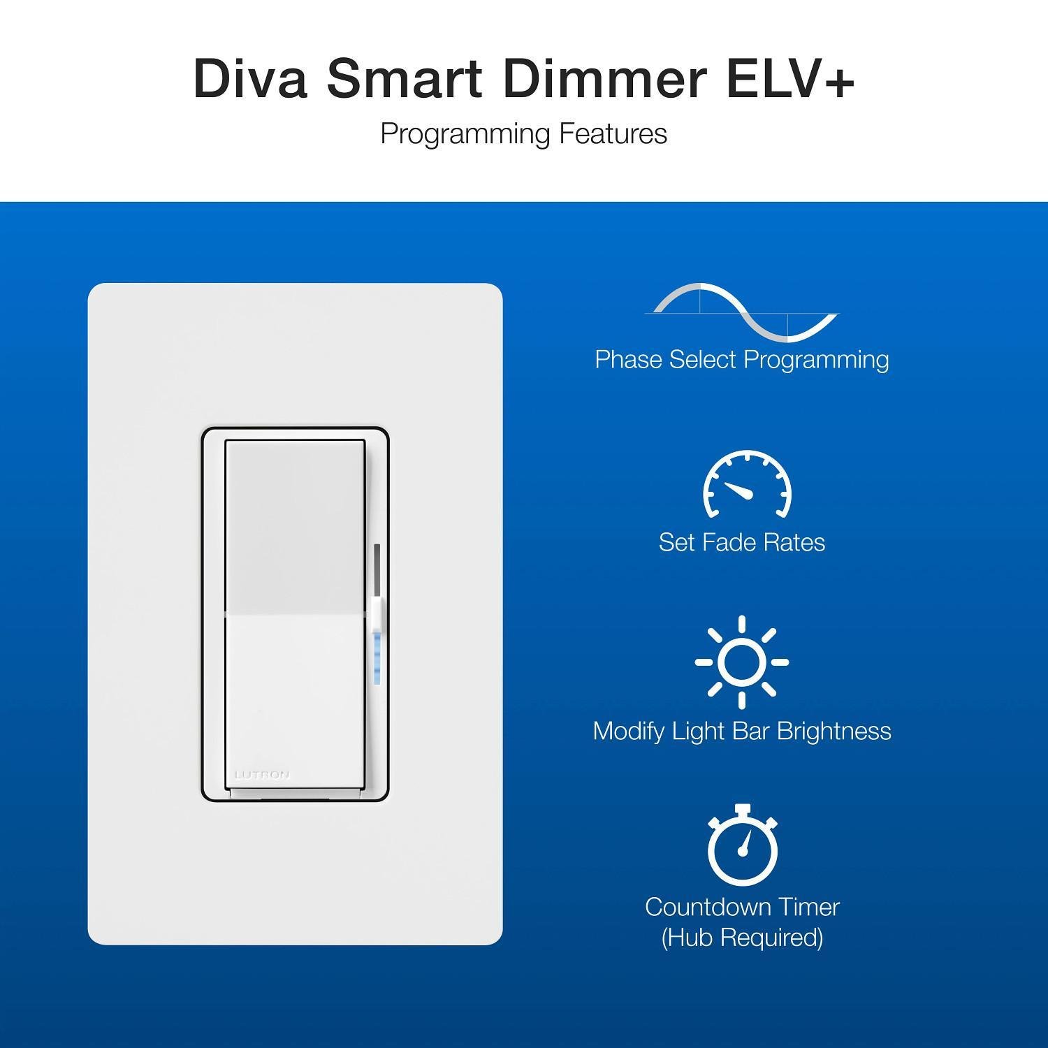 Picture of DVRF-5NE-WH - Diva Caseta Dimmer, White 