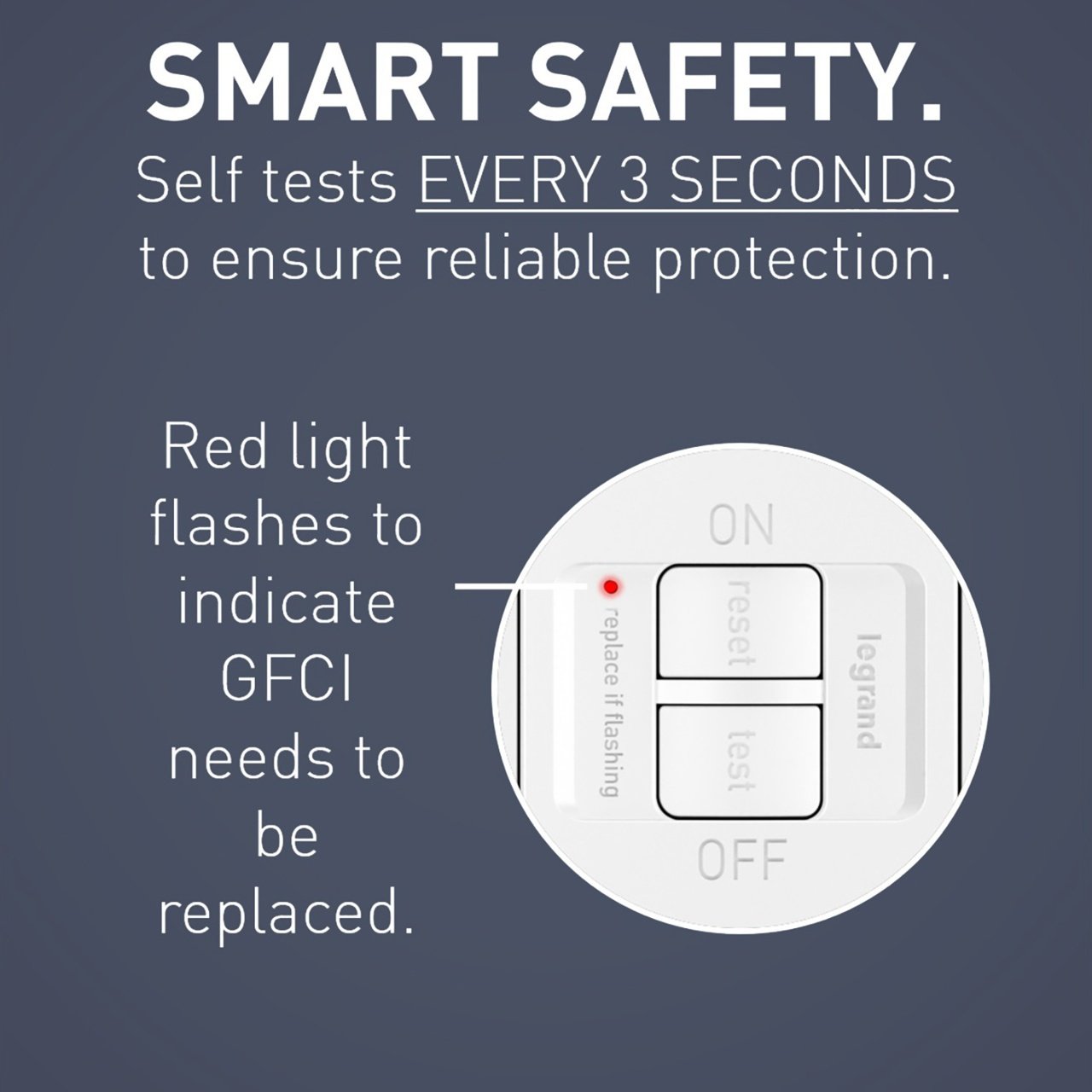 Picture of 2087-W - radiant® Dead Front 20A Duplex Self-Test GFCI Receptacles with SafeLock® Protection, White