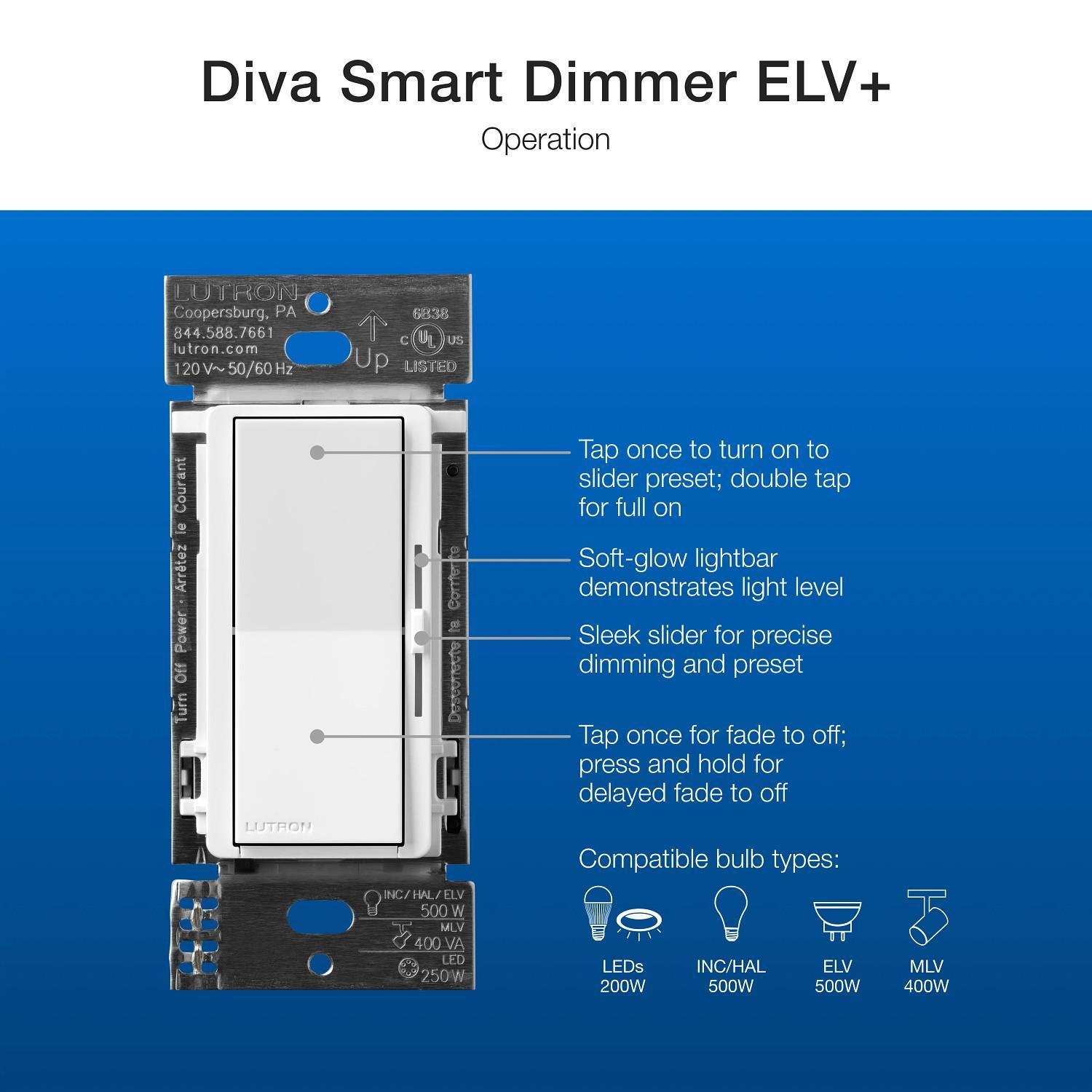 Picture of DVRF-5NE-WH - Diva Caseta Dimmer, White 