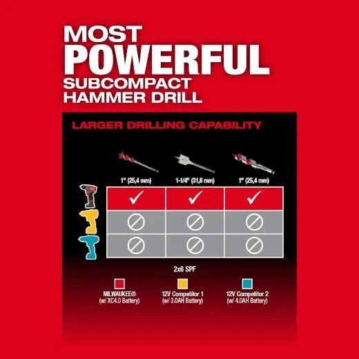 Picture of 3404-20 - M12 FUEL™ 1/2" Hammer Drill/Driver