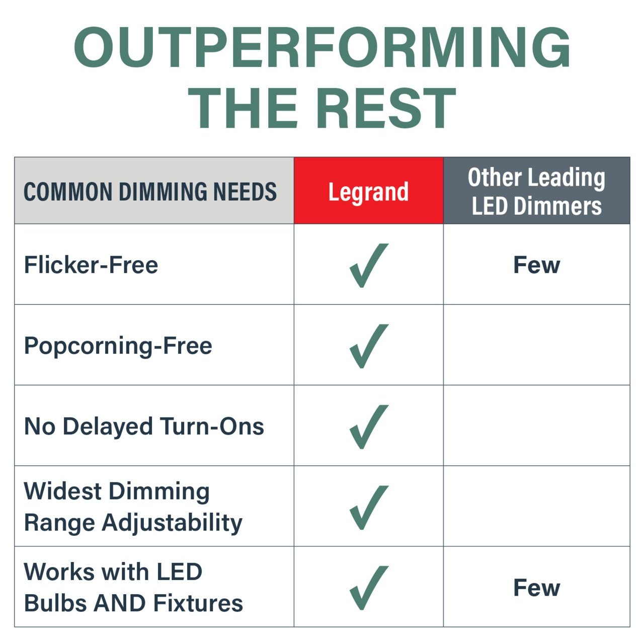 Picture of RHL153PI - radiant® LED Advanced 150W Single Pole 3-Way Dimmer, Ivory