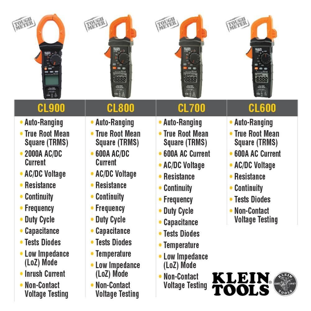 Picture of CL900 - Digital Clamp Meter, AC Auto-Range TRMS, Low Impedance (LoZ), 2000 Amp