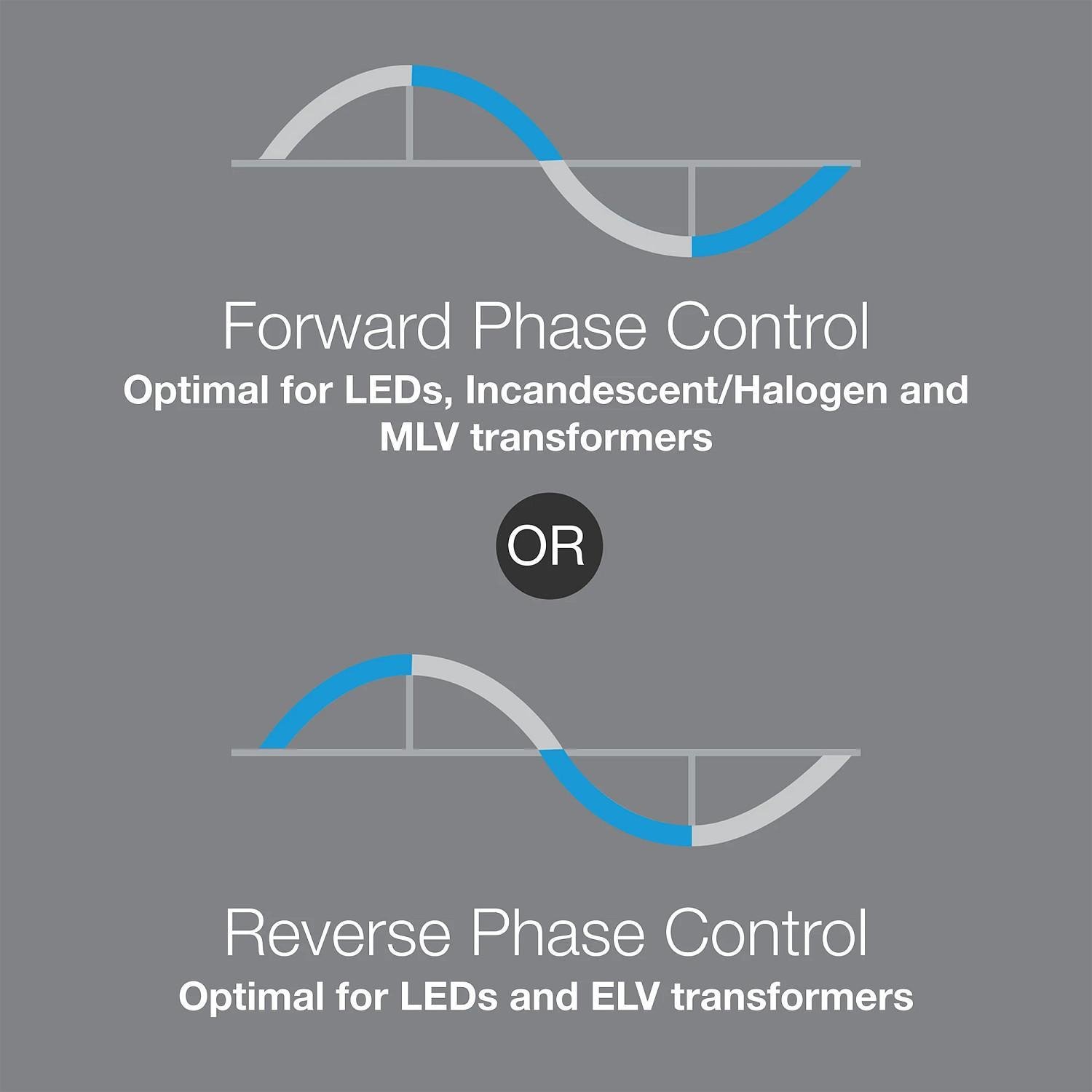 Picture of MA-PRO-WH - MasetroPro LED Dimmer White