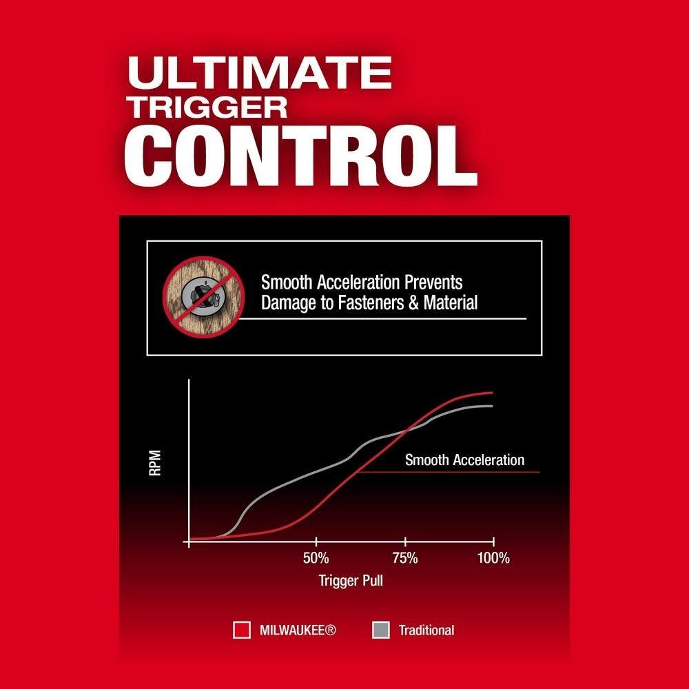 Picture of 2953-22 - M18 FUEL™ 1/4" Hex Impact Driver Kit