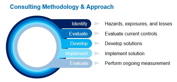 Consulting Methodology