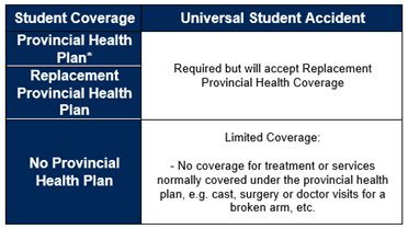 provincial health coverage