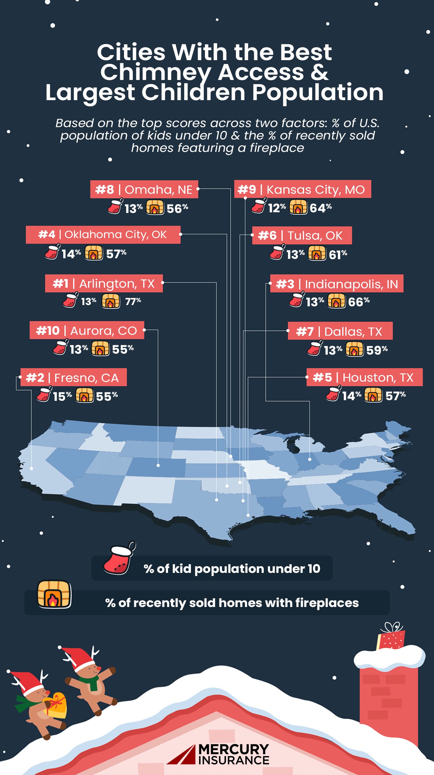 Cities with the best chimney access