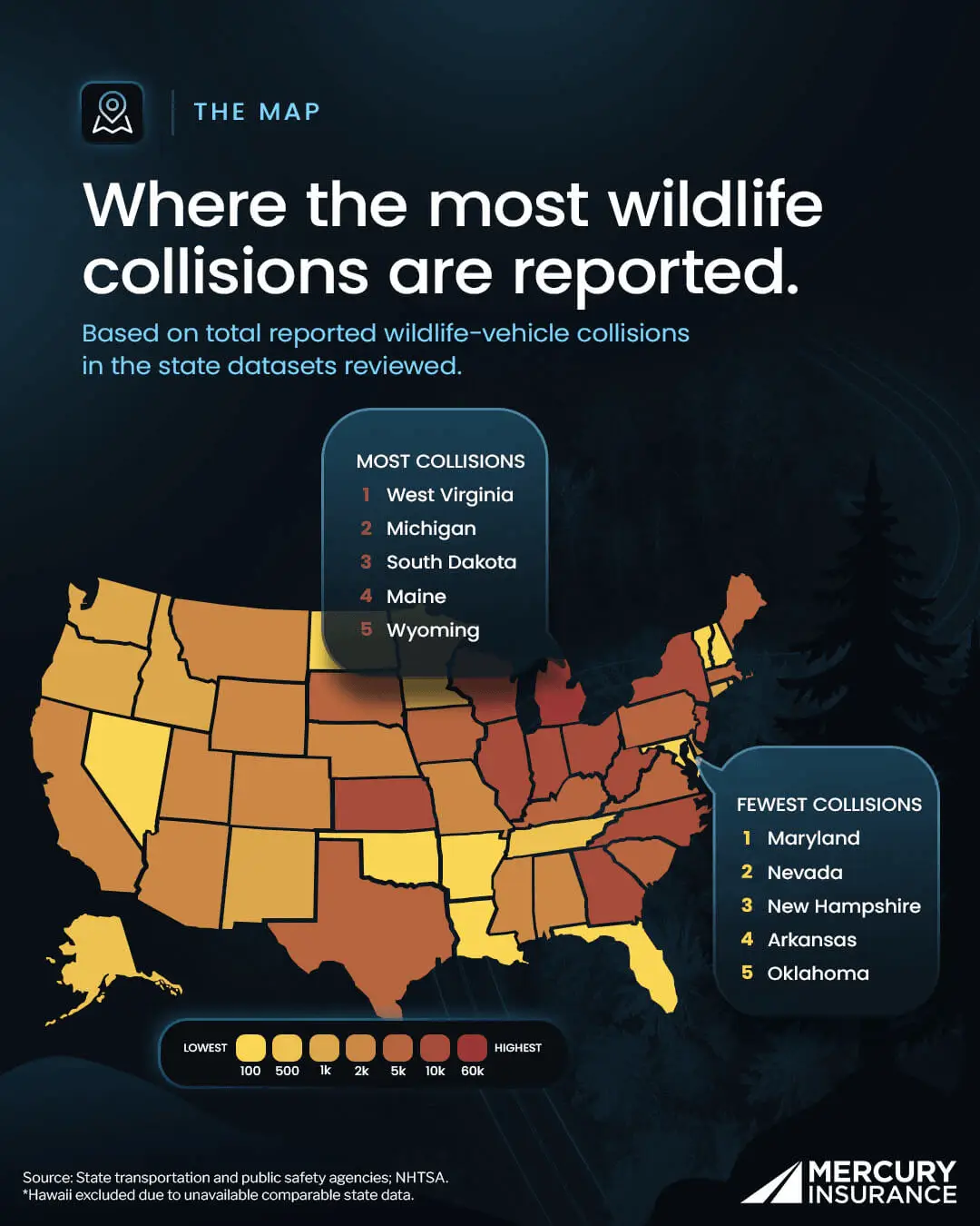 Where the most wildlife collisions are reported. Based on total reported wildlife-vehicle collisions in the state datasets reviewed.