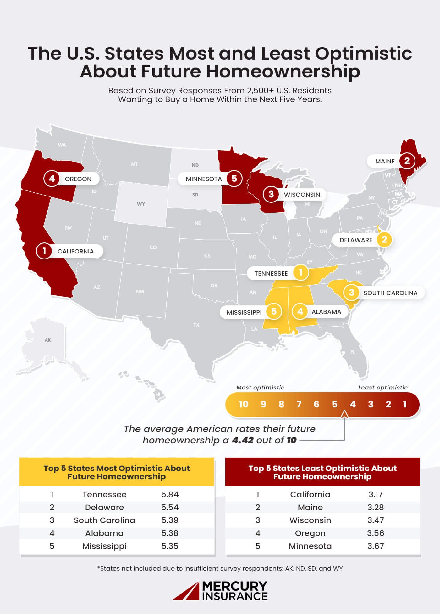 U.S. states most and least optimistic about future homeownership based on survey responses from 2,500+ u.s. residents wanting to buy a home within the next five years