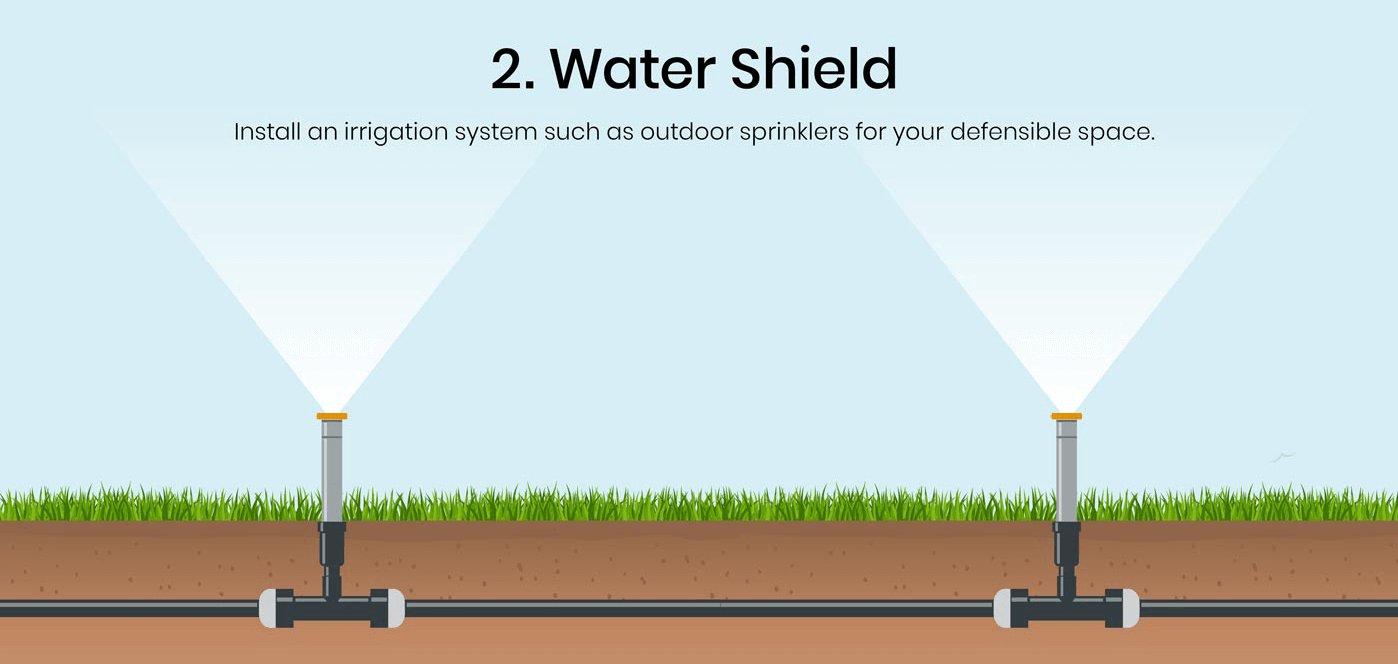 Install an irrigation system such as outdoor sprinklers for your defensible space