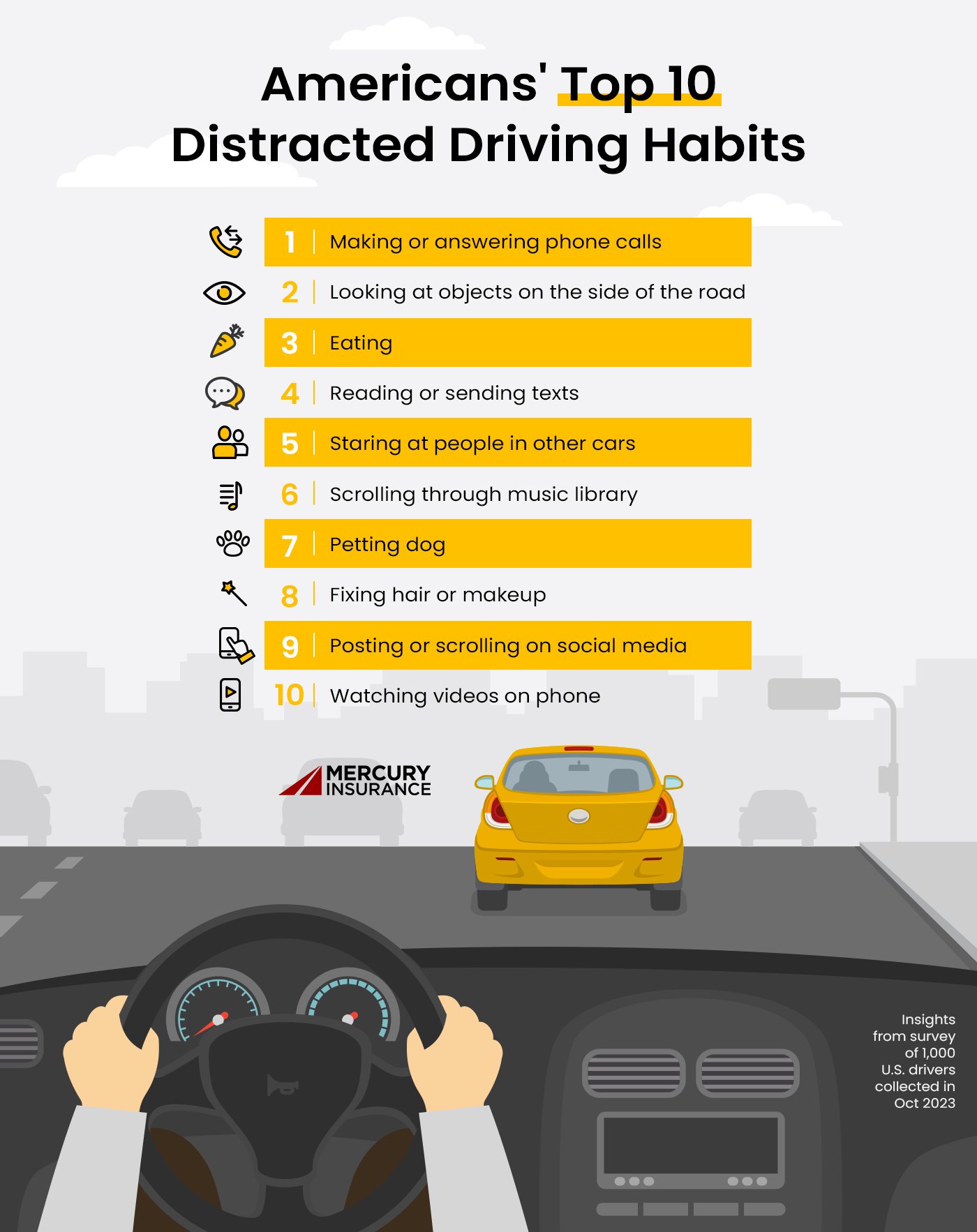 Americans top 10 distracted driving habits chart