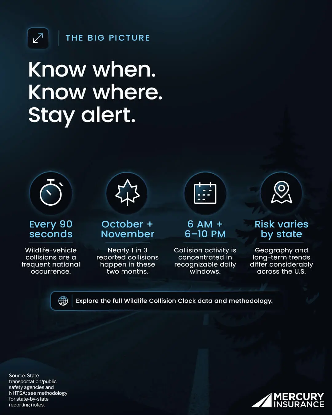 Know when. Know where. Stay alert regarding wildlife collisions.