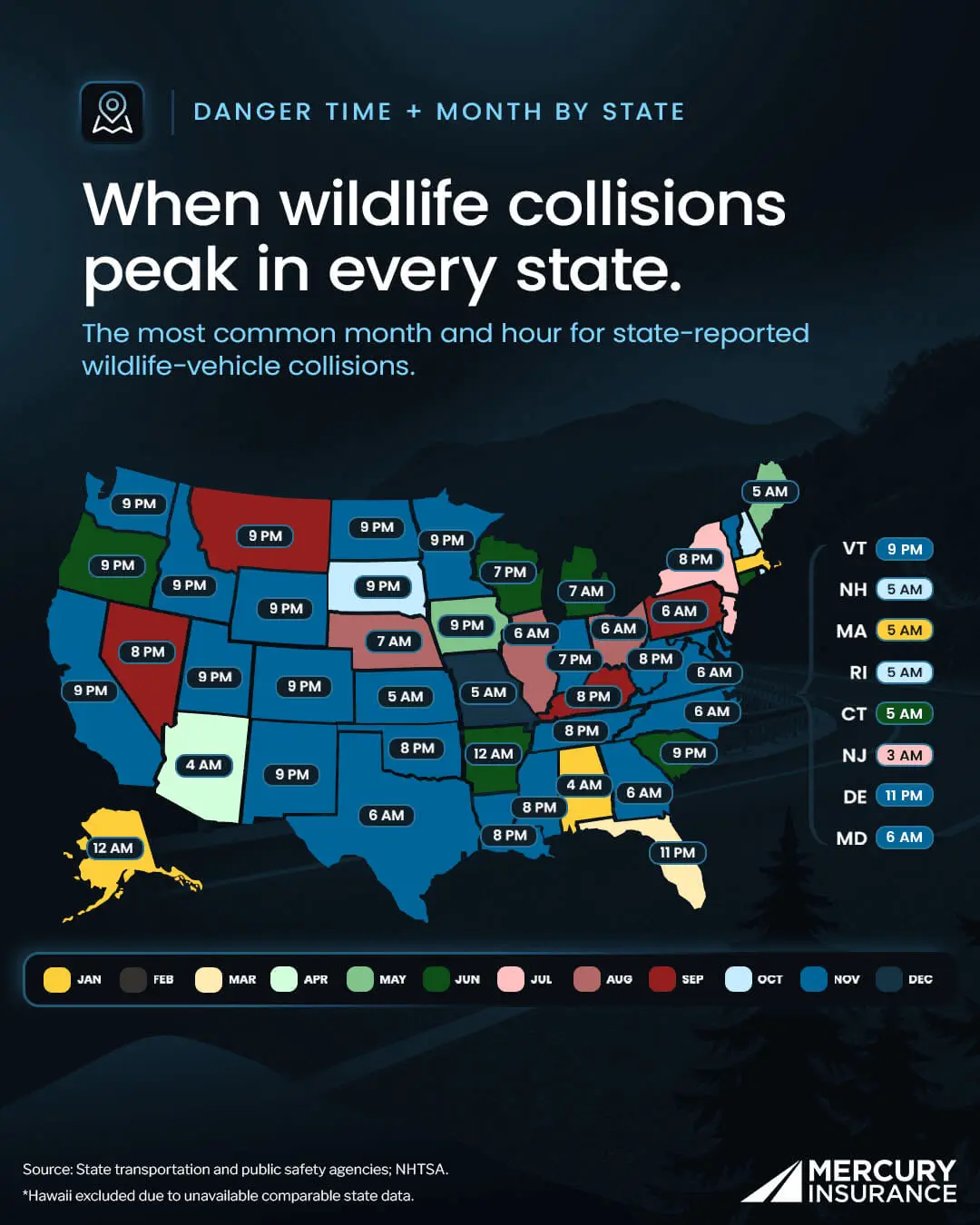 When wildlife collisions peak in every state. The most common month and hour for state-reported wildlife-vehicle collisions.