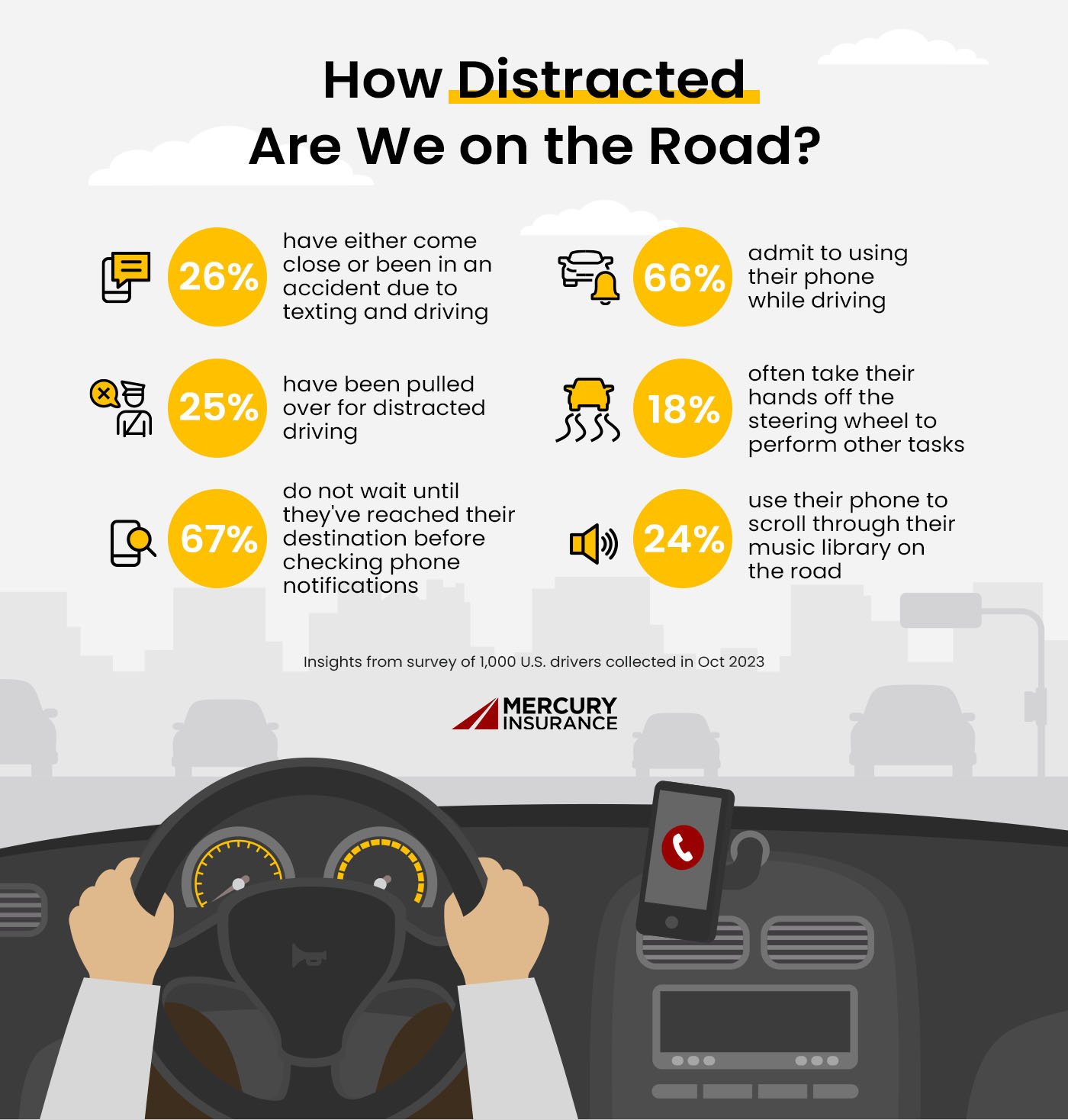 How distracted are we on the road chart