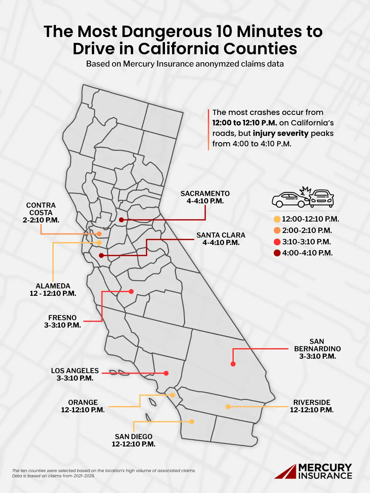 The most dangerous 10 minutes to drive in California counties