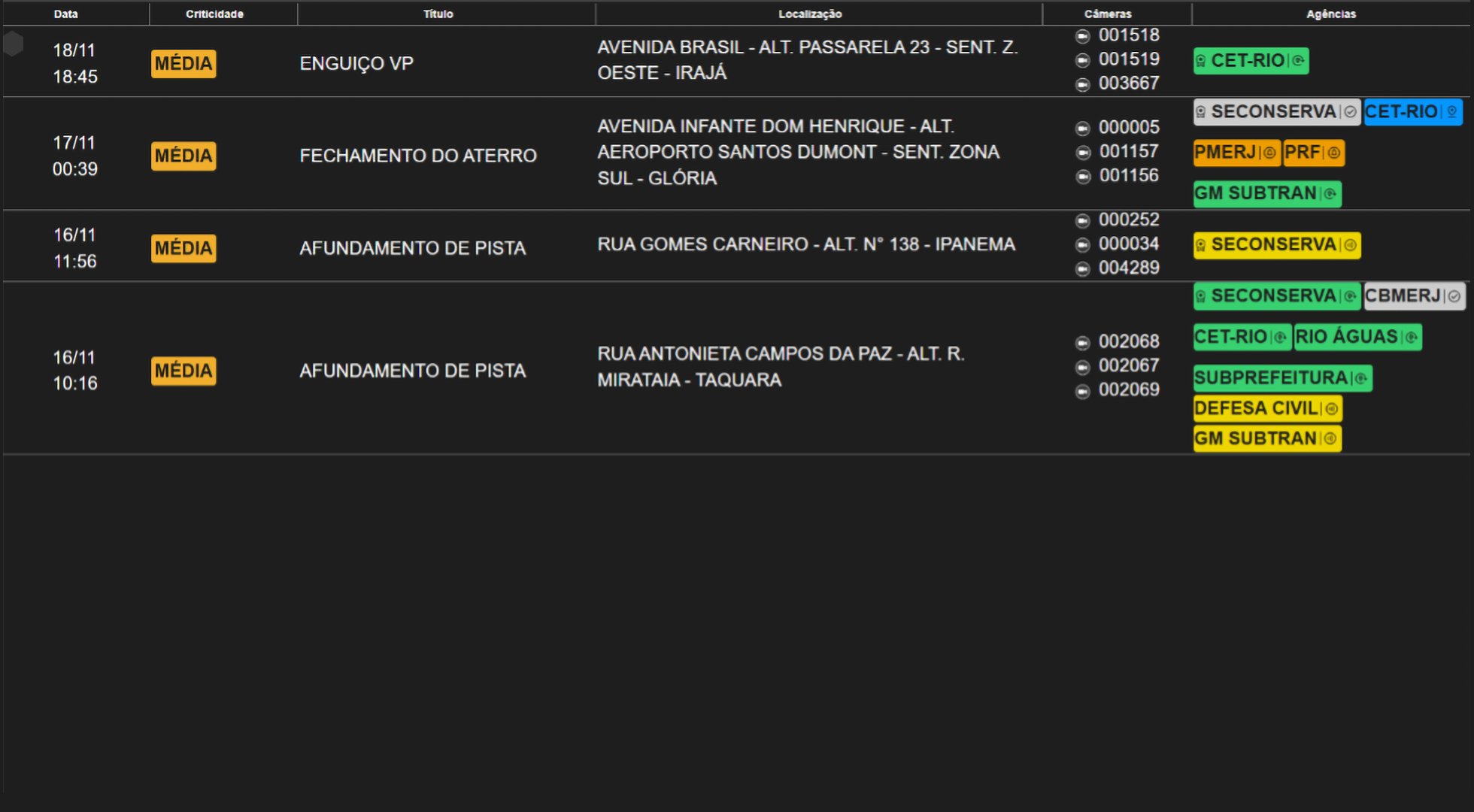Features_Card_3_COR's incident monitoring_2_1960x1080
