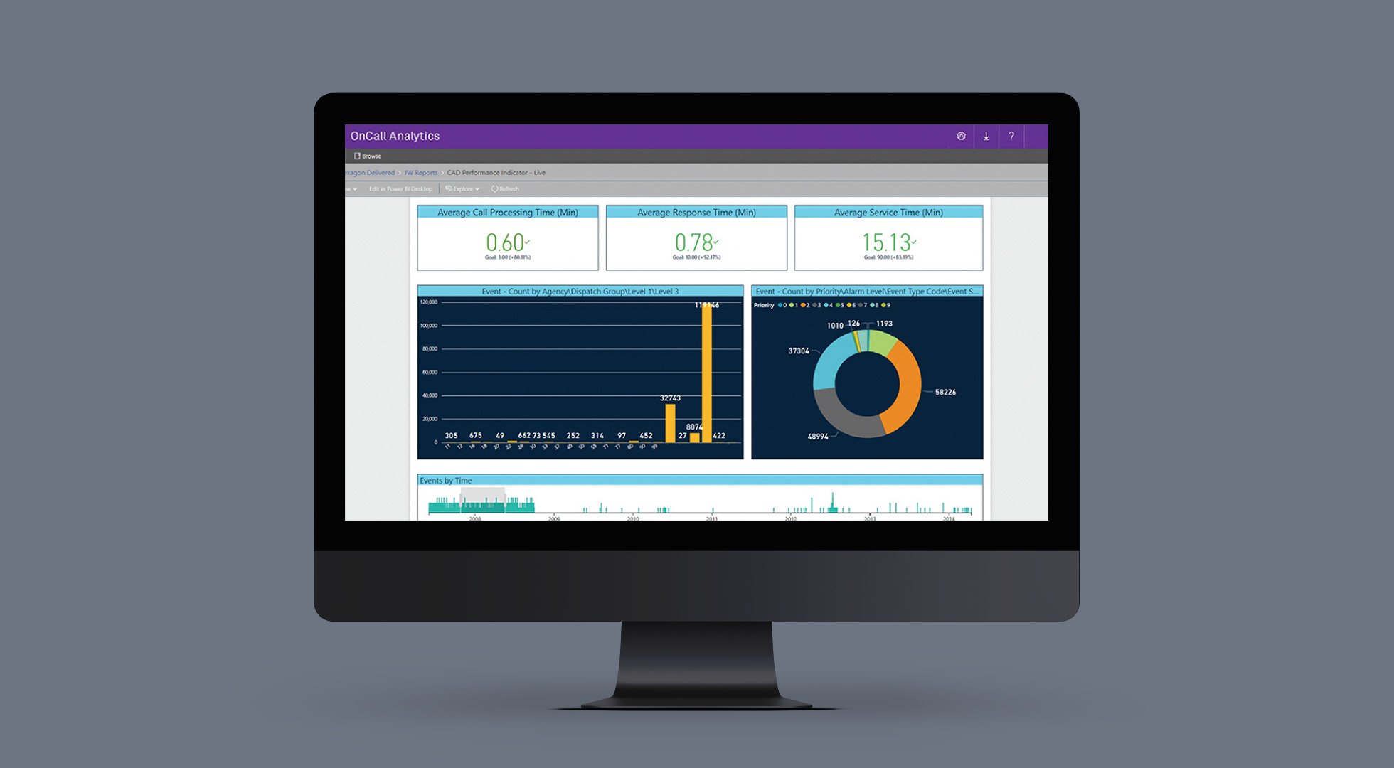 Octave_OnCall-Analytics_Screenshot-Edited_Web_1960x1080