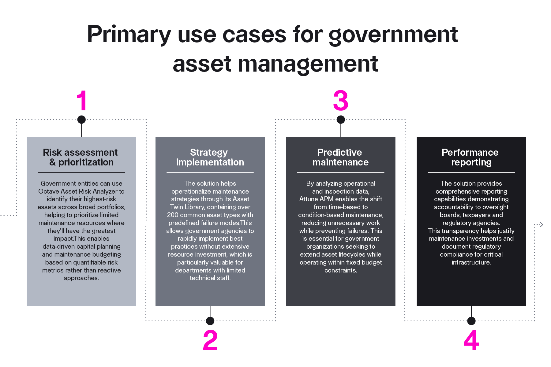Optimizing-APM-Blog-Graphic-2