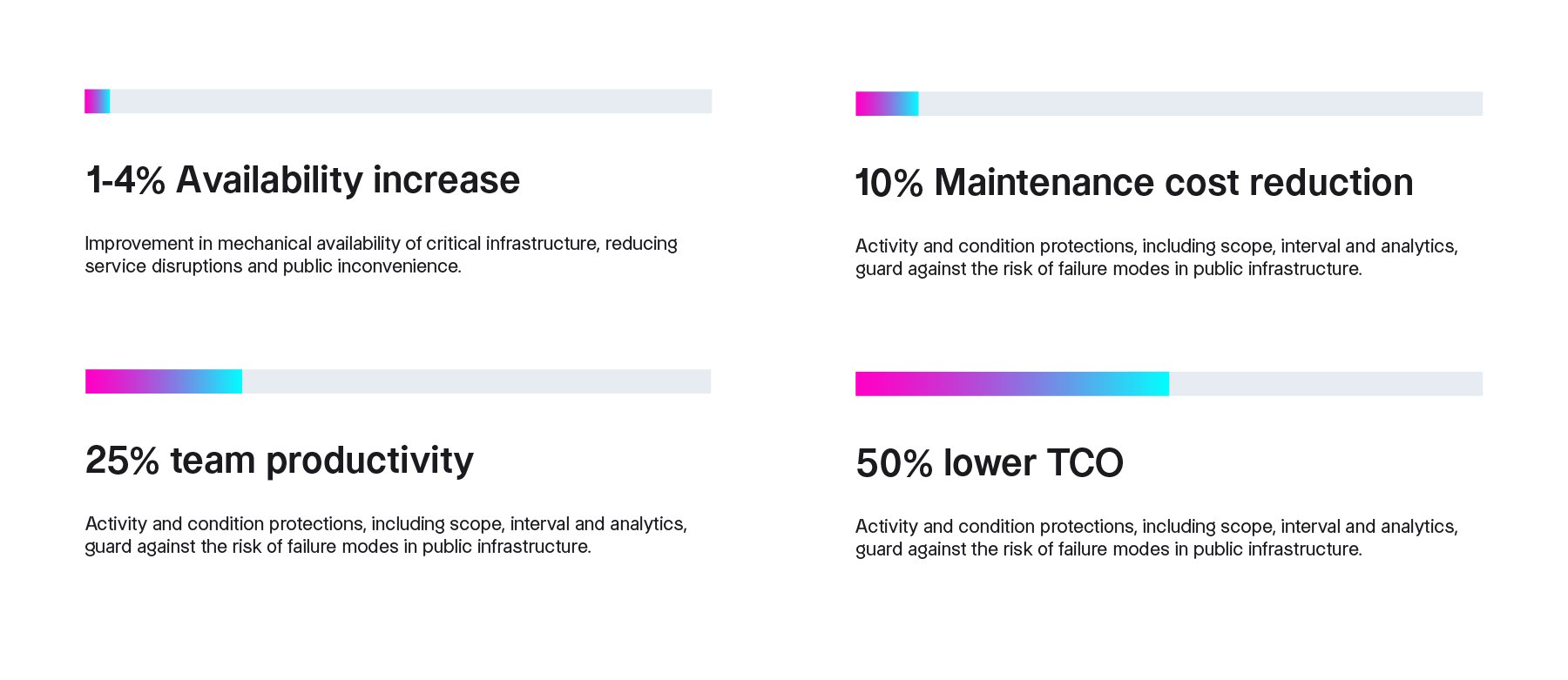 Optimizing-APM-Blog-Graphic-6