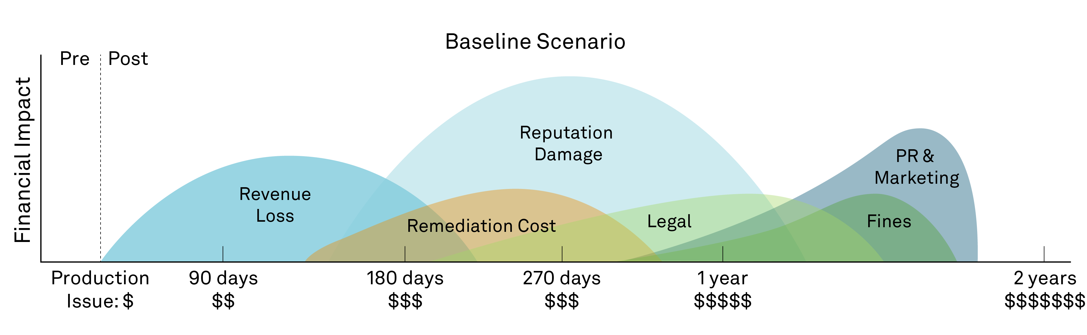 HEX-003_Hexagon charts_Baseline Scenario