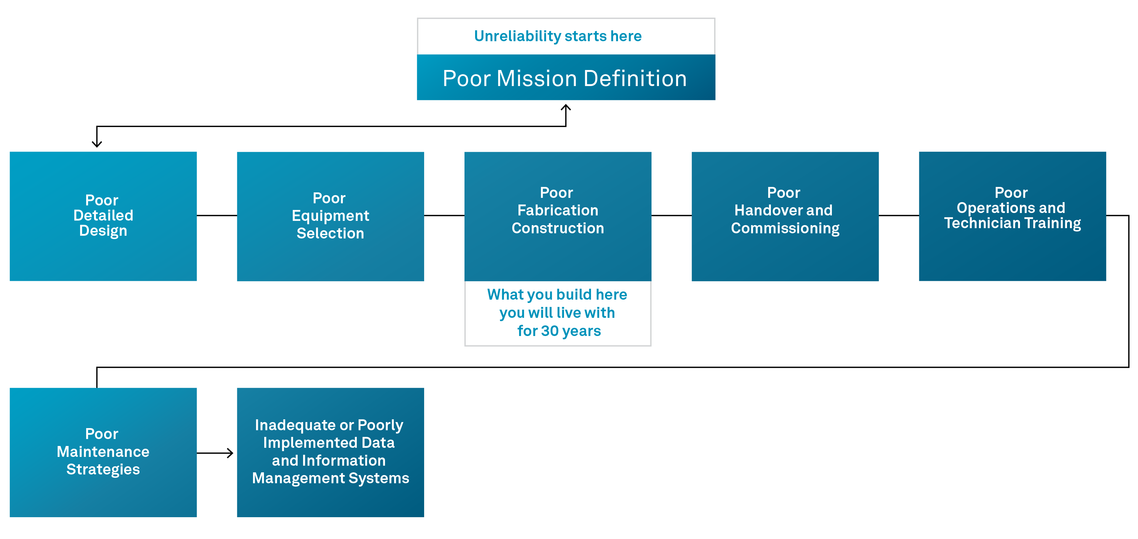 HEX-003_Hexagon charts_Poor Mission Definition