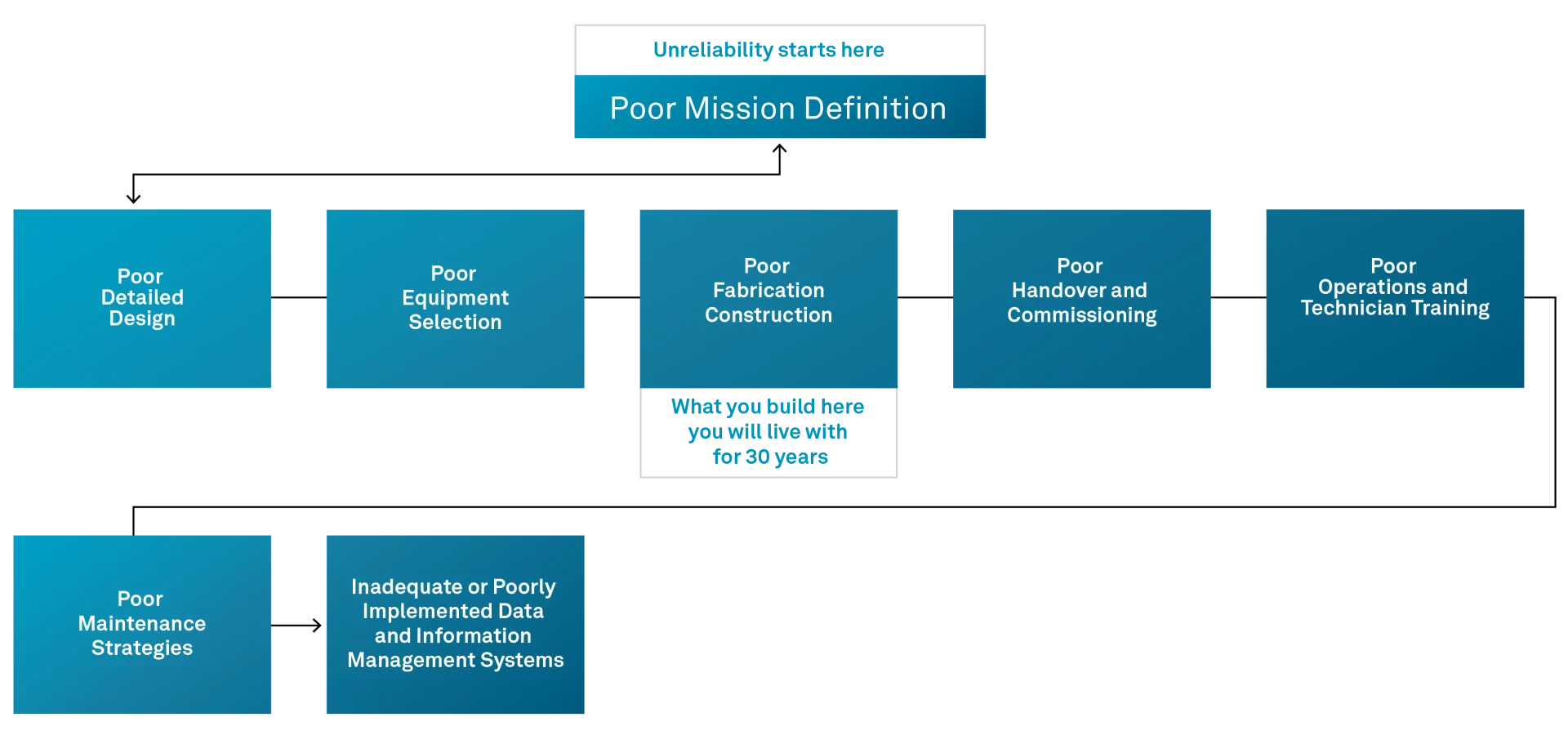 HEX-003_Hexagon charts_Poor Mission Definition