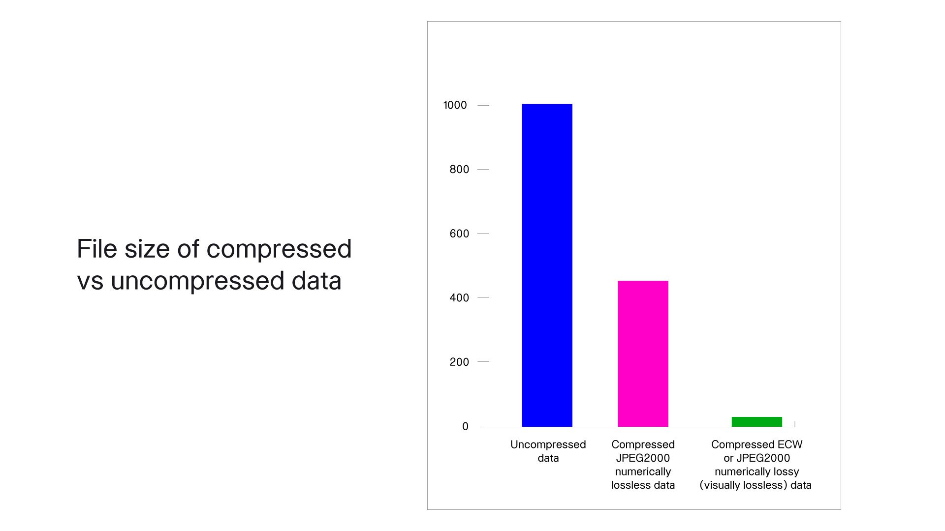 Octave-ECW-Compression-Features-card1-1920x1080