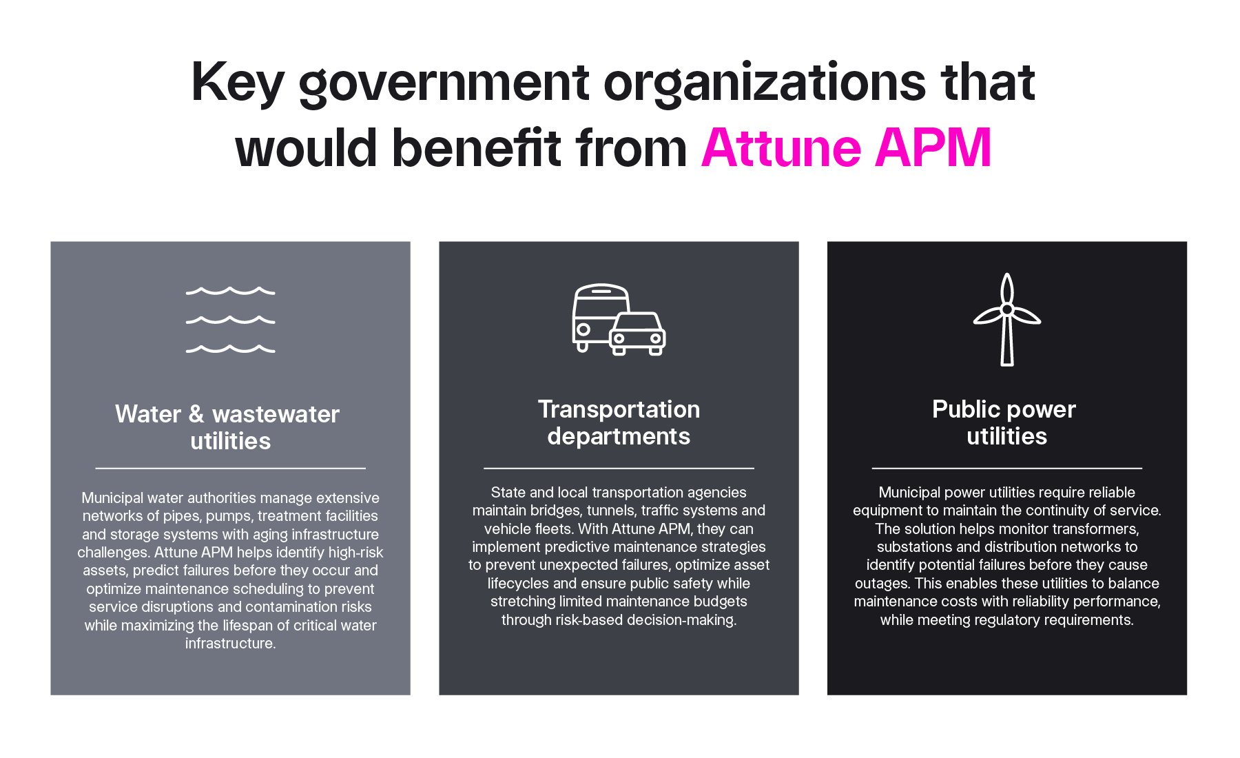 Optimizing-APM-Blog-Graphic-1