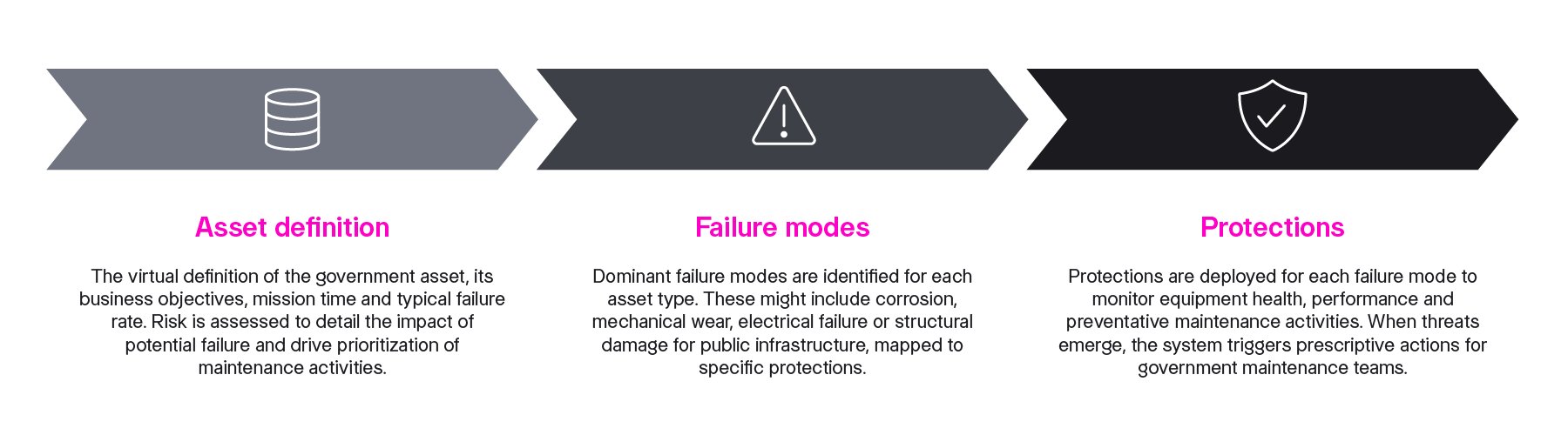 Optimizing-APM-Blog-Graphic-4