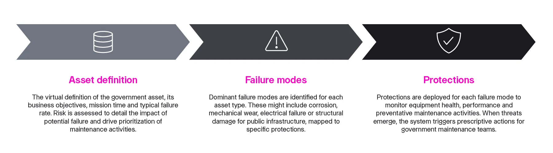 Optimizing-APM-Blog-Graphic-4