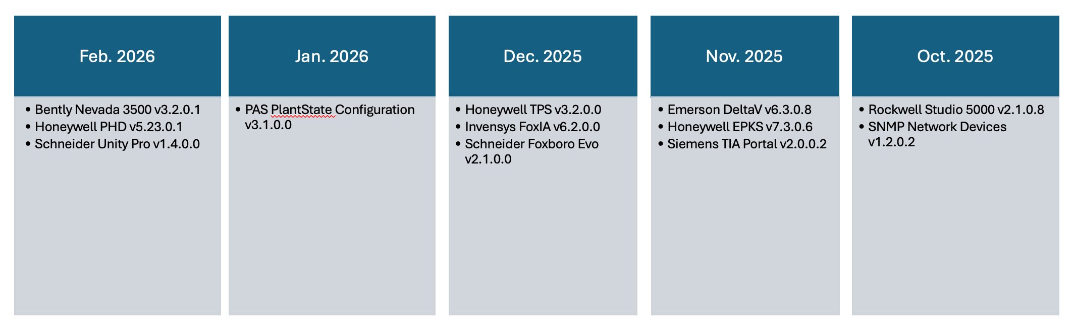 Asset Model Update - Feb. 2026