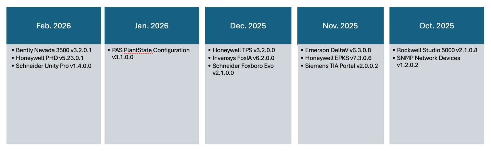 Asset Model Update - Feb. 2026