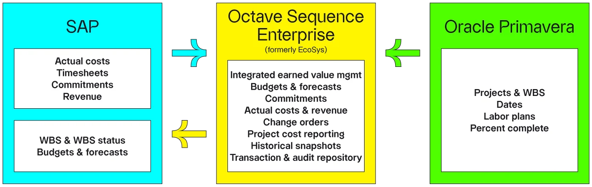 Octave-knowledge-page-graphic_06
