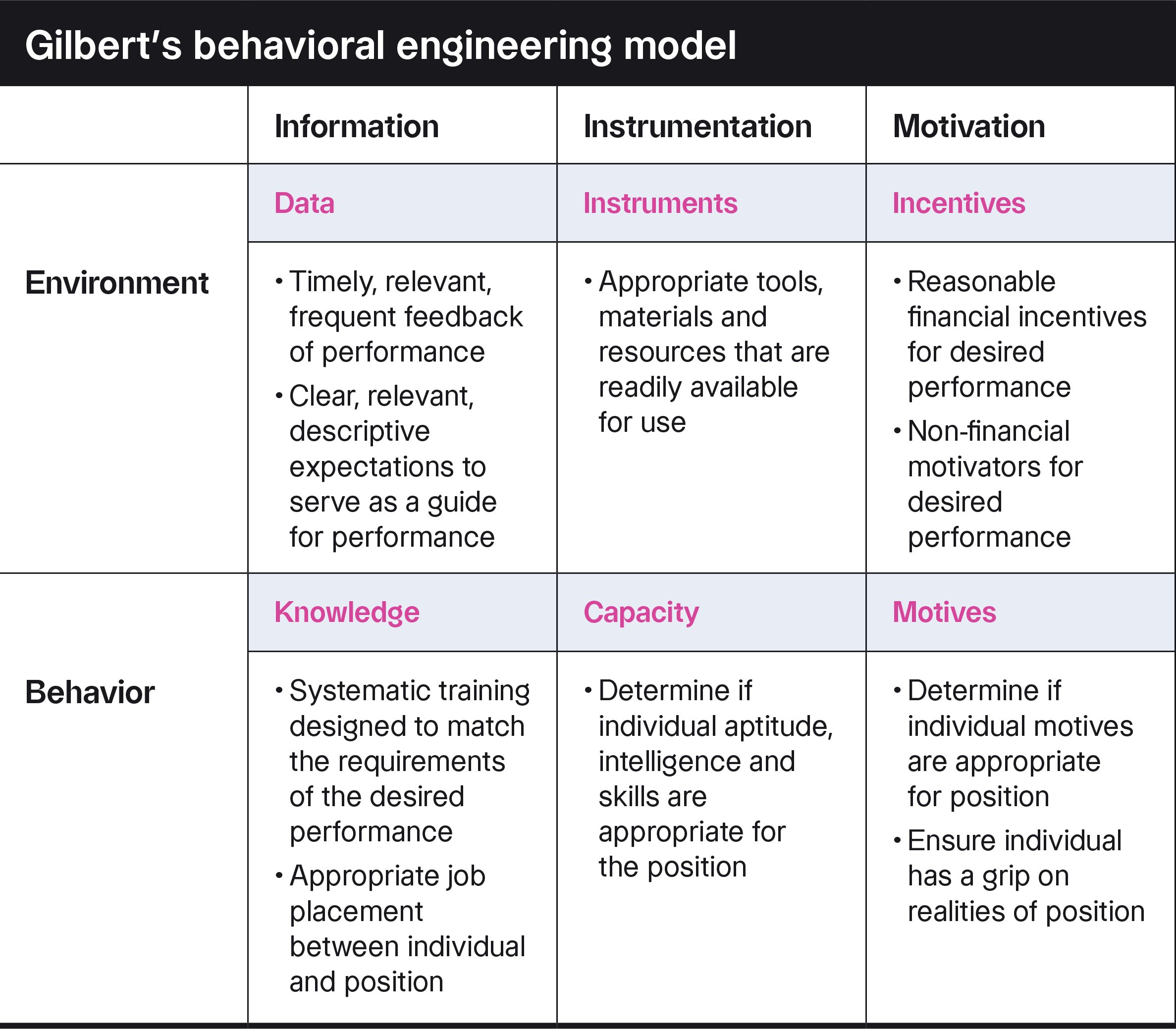 Octave-building-indus-competence-blog-table-02