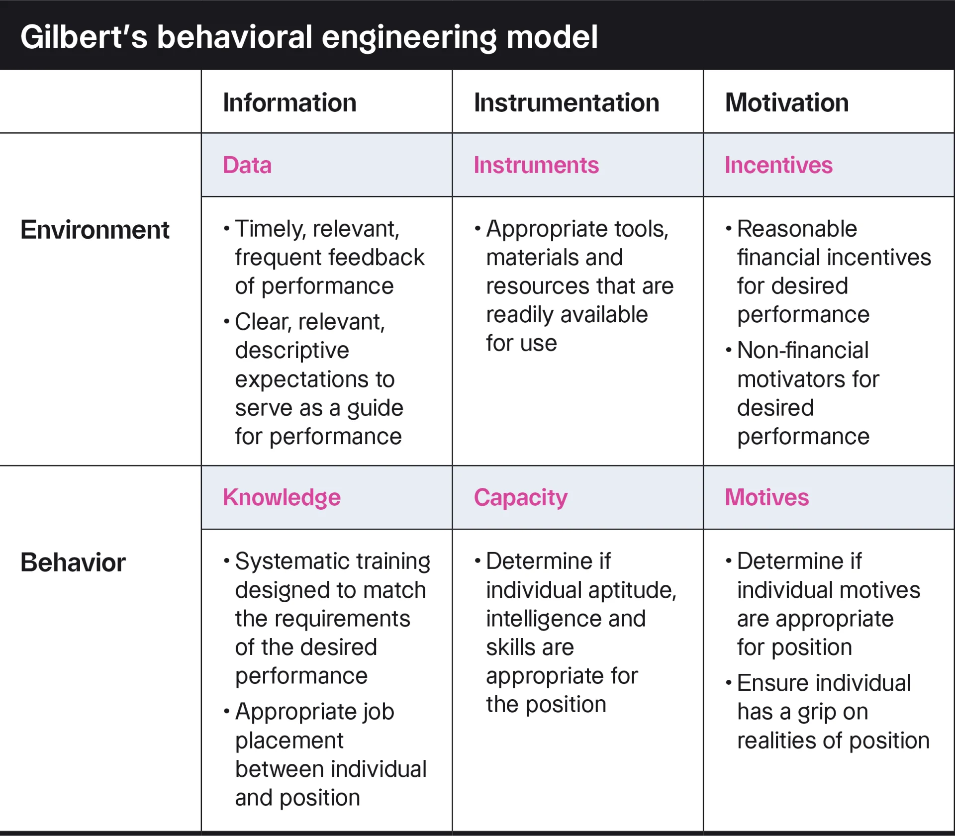 Octave-building-indus-competence-blog-table-02