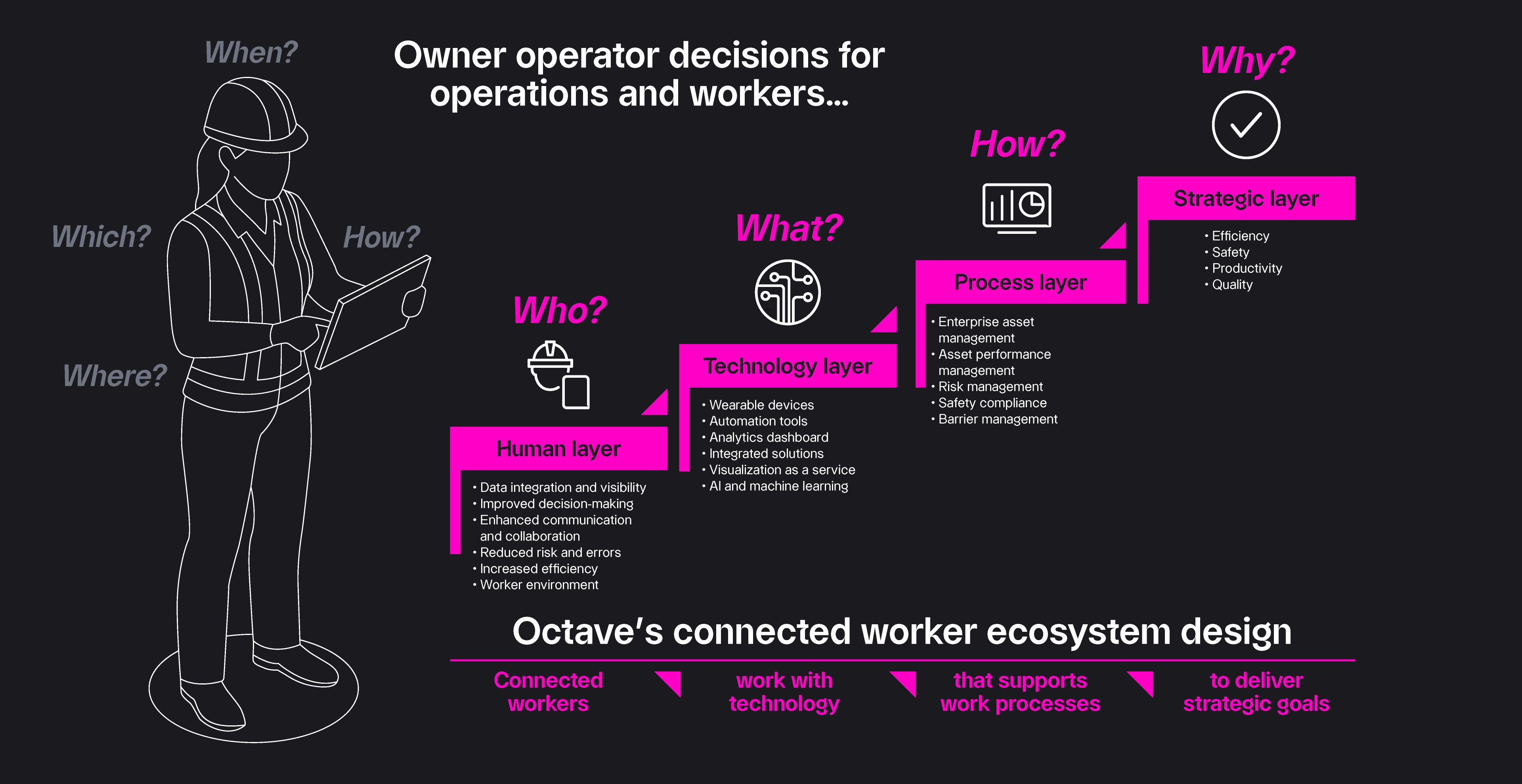 Octave-connected-worker-graphic-v3