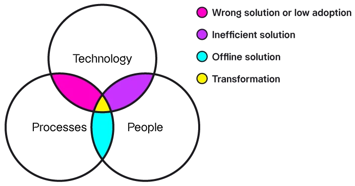 Octave-knowledge-page-graphic_04