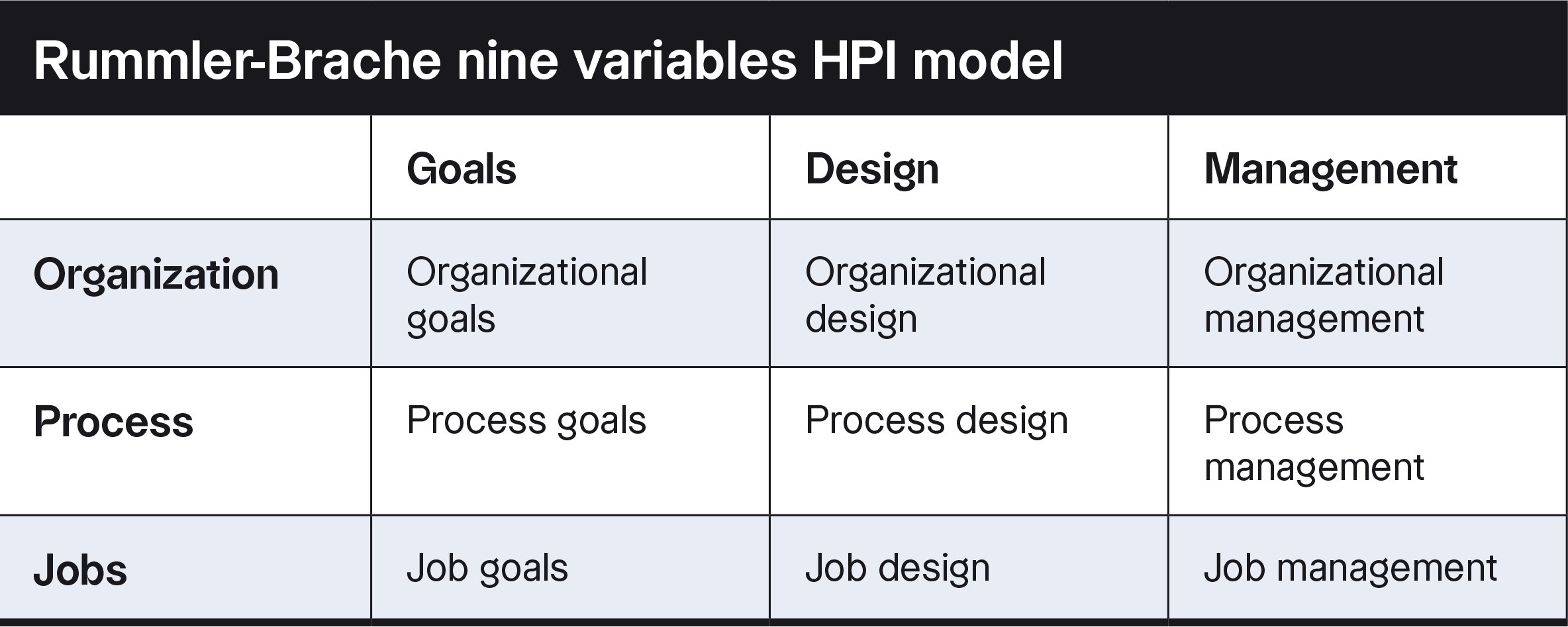 Octave-building-indus-competence-blog-table-01