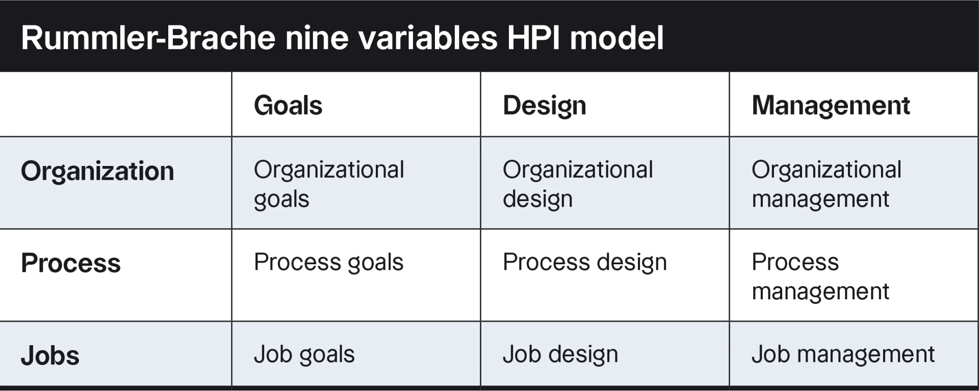 Octave-building-indus-competence-blog-table-01