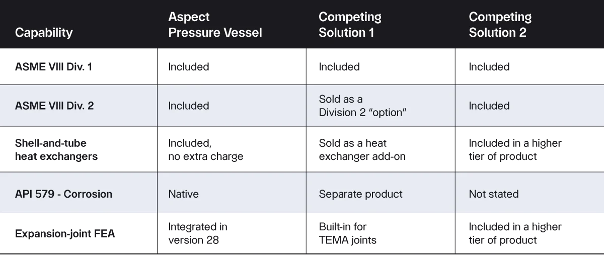 Octave-one-license-one-answer-blog-table