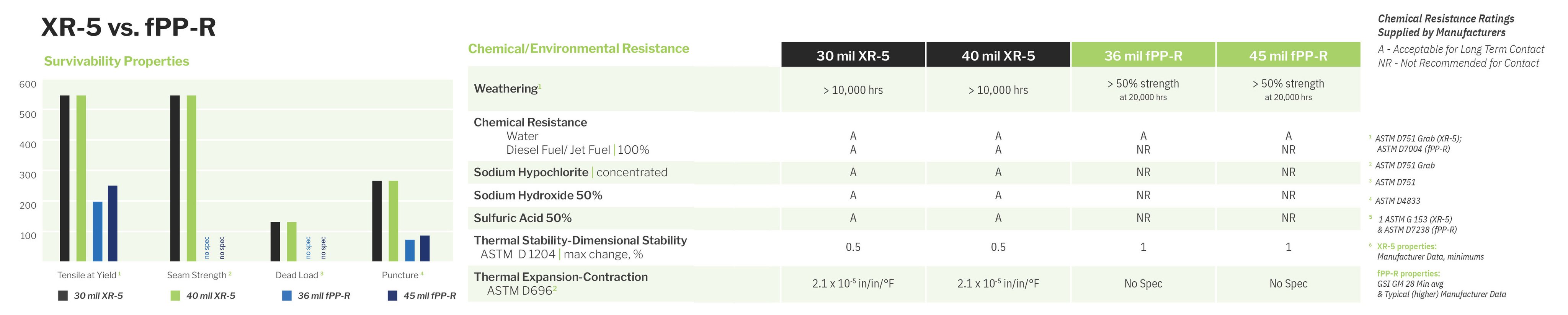 XR-5 vs. fPP-R
