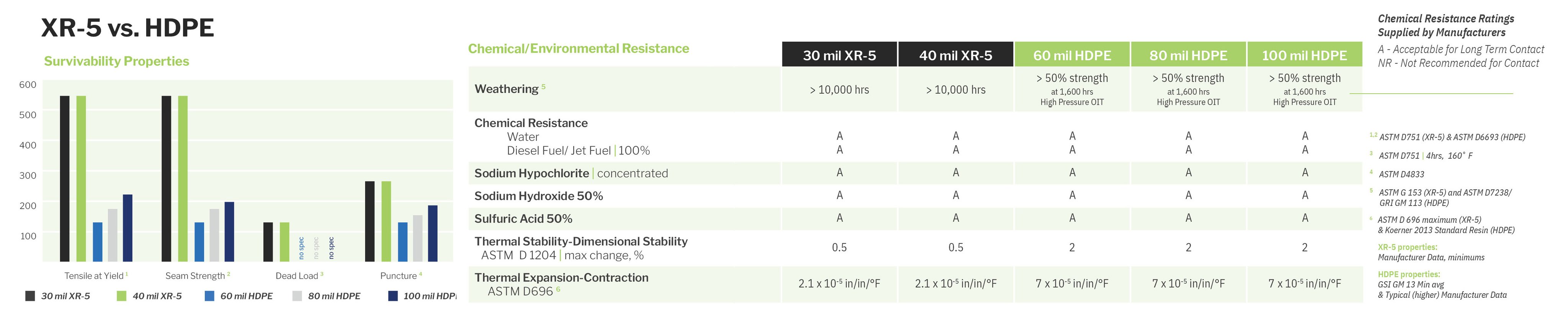 HR-5 vs. HDPE