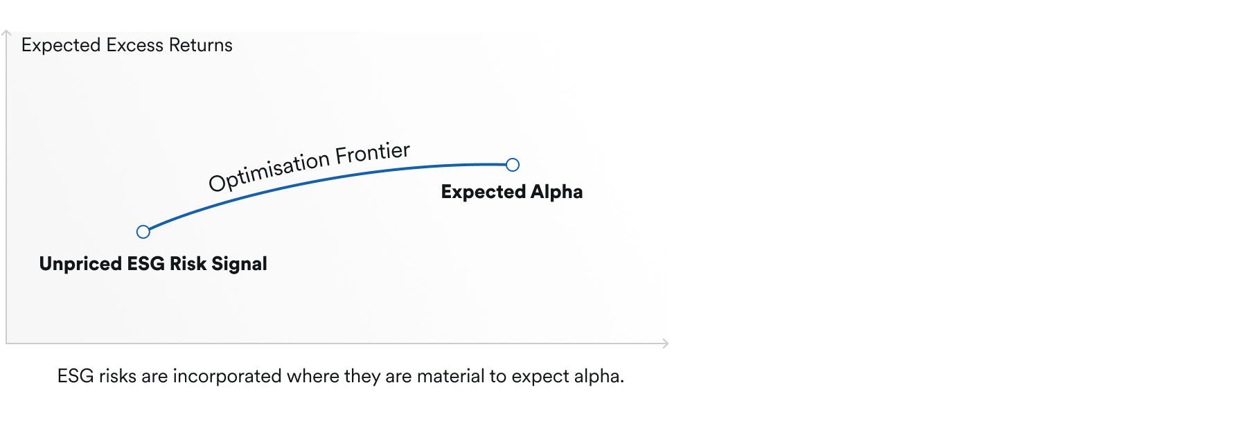 Expected Excess Returns