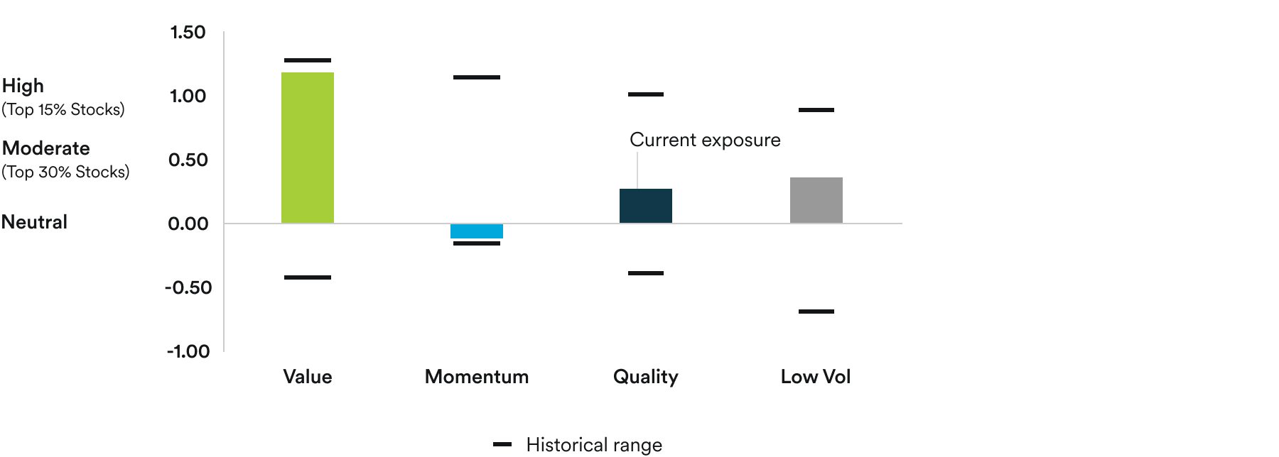 January_Adaptive positioning