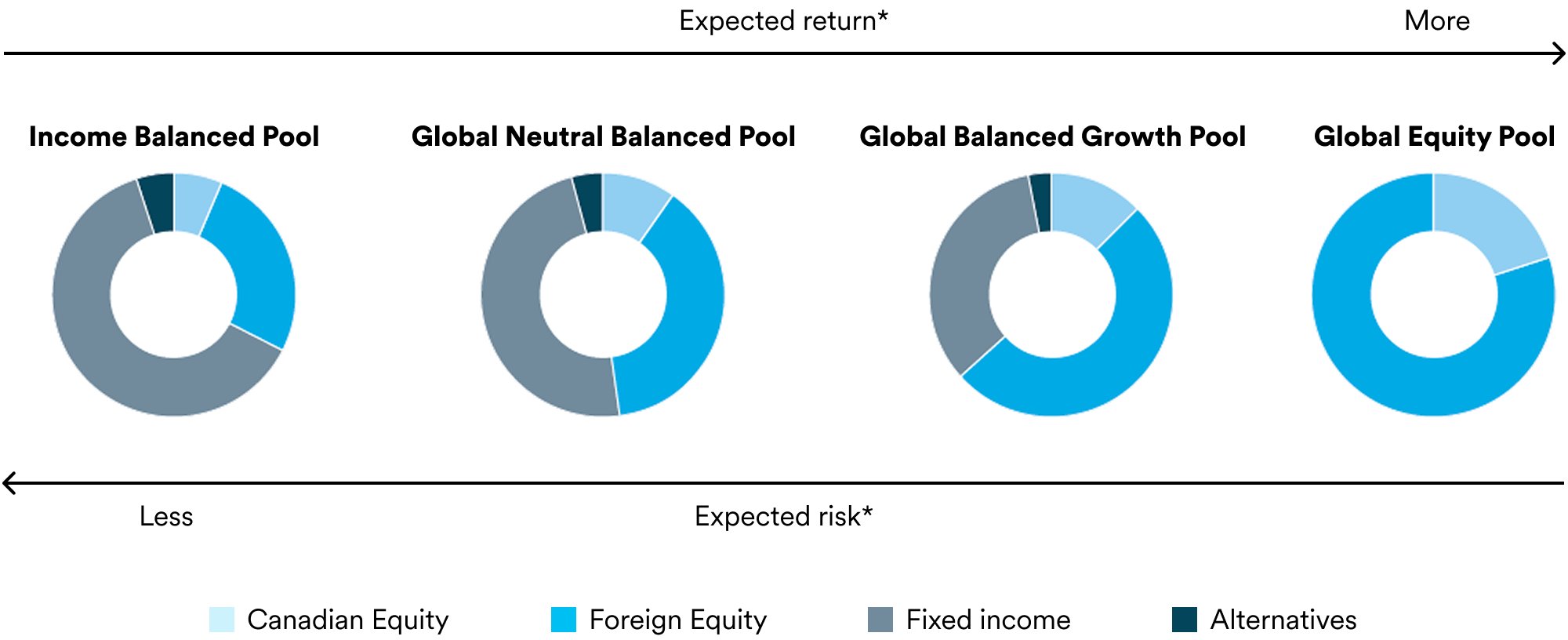 sei-pools-chart