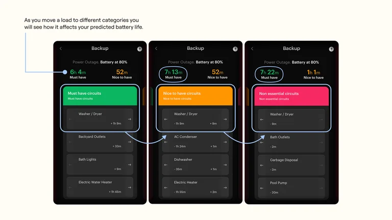 Displays moving a heavy power appliance (washer/dryer) from a "Must have", "Nice to have", to "Non essential" circuit