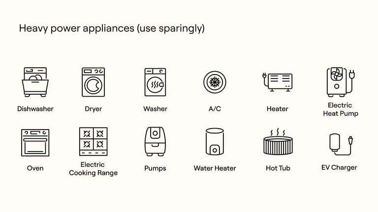 Dishwasher, Dryer, Washer, A/C, Heater, Electric Heat Pump, Oven, Electric Cooking Range, PUmps, Water Heater, Hut Tub, EV Charger