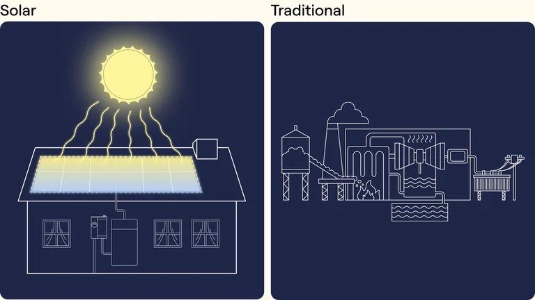 Sunlight shining on solar panels vs. a power plant with fossil fuels