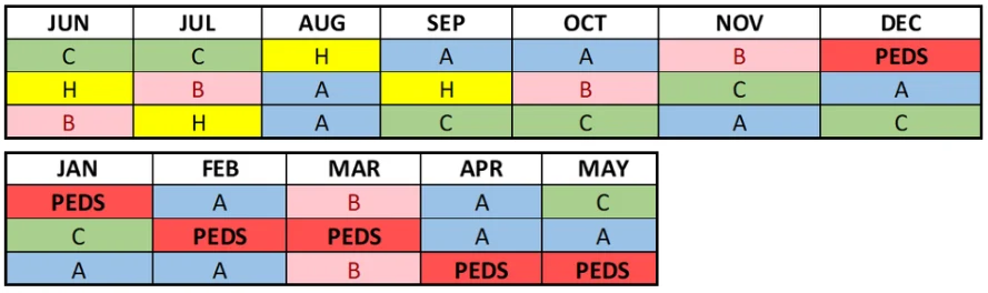 Pgy2 Sched