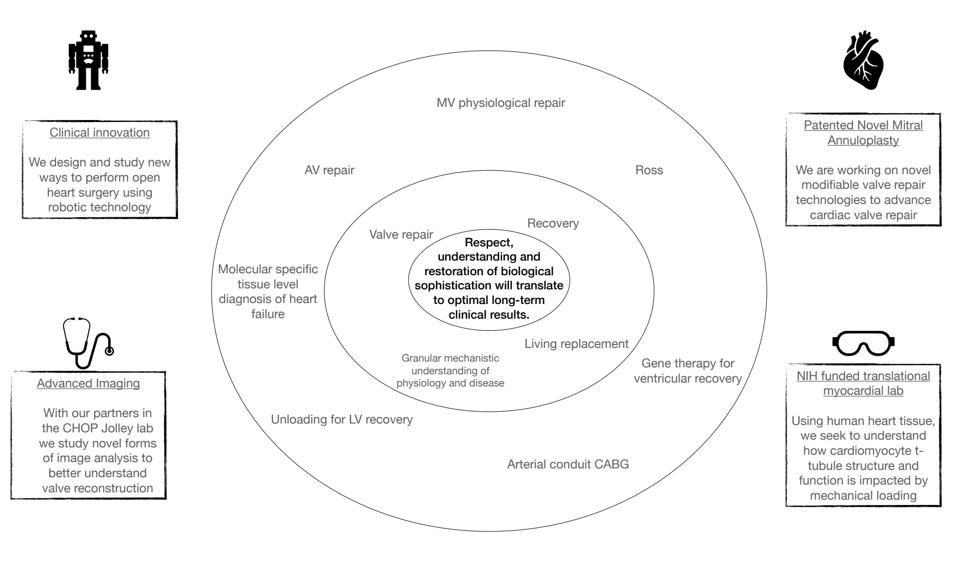 research schematic